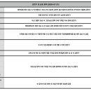 신일중공업(주)