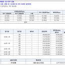 하대원동 145-4 이미지