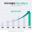 클릭광고