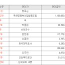 서천군노인요양시설 이미지