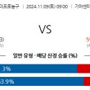 올랜도 마켓 이미지