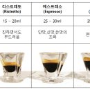 리스트레또 이미지