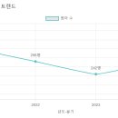 해들유치원 이미지
