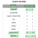 황금복권방 이미지