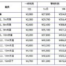 후쿠오카(하카타) 오도요트하버의 계류비 이미지