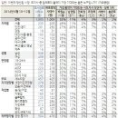 활약이 가장 기대되는 시도지사 당선자: 박원순 28%, 남경필 11% 이미지