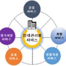 동산OA 이미지