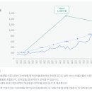 프렌즈동물병원 이미지