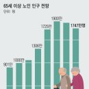 '58년 개띠가 노인이 되는 날 이미지