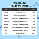 현대부동산컨설팅 이미지