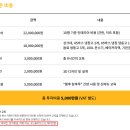 오니황후탕후루 네이버블로그
