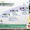 와이비엠학연학원