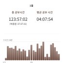 신동성식당 | [Feb-1] 서점이 돼버린 세류 블로그