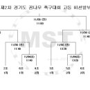 안성맞춤축구장(B구장) 이미지