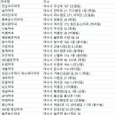 서정한약국 이미지