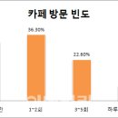 카페26.5