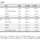 다올 인터내셔널