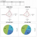 서일중학교 이미지