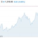 (주)씨아이소프트 이미지
