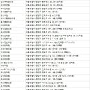 면목동-215 이미지