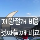 미래로병원 | 제왕절개 비용정리｜부산 미래로병원 첫째둘째 출산 병원비 비교·후기