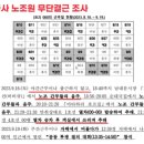 청구당구장