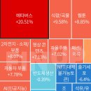 D-145 9월 27일 테마 랭킹/ 상한가 &amp; 특징주 뒷 이야기 이미지