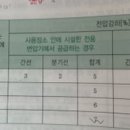 허용전압강하표 이미지