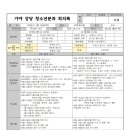 2024년 4월 청소년분과 상임위 자료 이미지