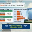위더스산업