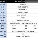 유동 101-9 네이버블로그