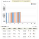 5월 3주차 서울금거래소 오늘의금시세, 은시세 동향 이미지