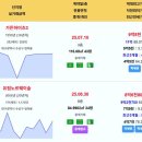 대구 실거래 남산롯데캐슬센트럴스카이 신고가 가든하이츠3 9.8억 유림노르웨이숲 만촌한화꿈에그린 수성우방팔레스 대우트럼프월드수성 캐슬골드 이미지