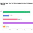 교사 90% AI 교과서 반대...&#34;협력하는 배움의 장 무너질 것” 이미지