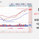 유한회사 에이블메드 | 급등 종목과 이유: 국전약품, 제넥신, 현대약품, 유한양행, 웰킵스하이텍, 나래나노텍, 네오리진, 신도...
