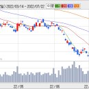 현대홈쇼핑, 채널수수료 인상 부담 목표가↓ 이미지