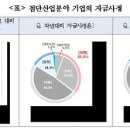 첨단기업2로-7 이미지