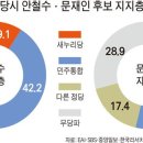 딜레마에빠지다