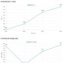 까치유치원 이미지