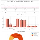 명일중학교 | [강동 심슨어학원]2025 명일중 2-2 중간고사 영어 내신분석