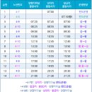 강상우체국 이미지