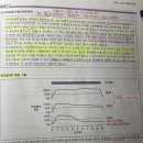 청각장애 기출분석 P.37 반사피로검사 그 외 이미지