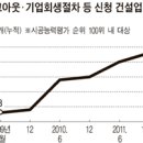 (주)고려개발 이미지