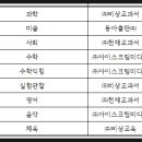 본촌초등학교 이미지