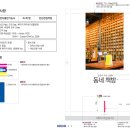 갈매IT컴퓨터아트학원