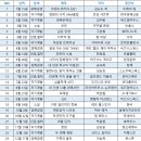 (주)나인스쿨