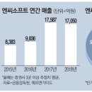 (주)더블소프트 이미지