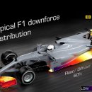 2022 KSAE Formula ＜SP-22＞ Side &amp; Rear Diffuser 해석 이미지
