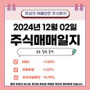 주식 매매일지 : M83 지투파워 우리기술투자