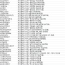 가자렌트카㈜ 이미지